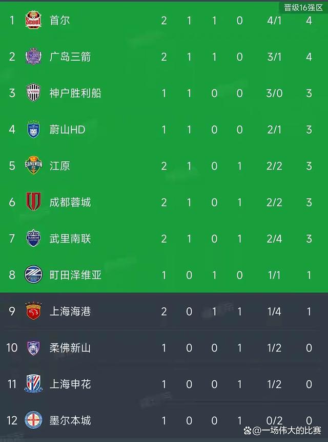 模拟器试玩-转折点纽卡斯尔迎来里程碑,亚冠今晚攻防权衡,态度坚定,身体对抗强度拉满(波兰尼大转型思维导图)